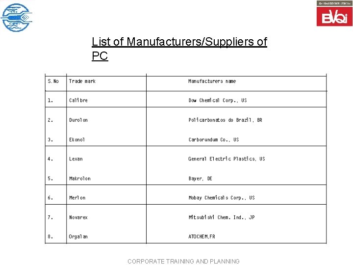 List of Manufacturers/Suppliers of PC CORPORATE TRAINING AND PLANNING 