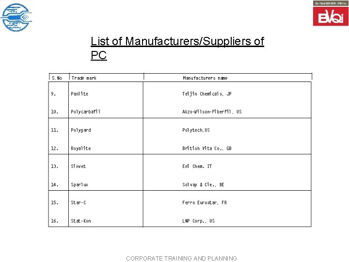 List of Manufacturers/Suppliers of PC CORPORATE TRAINING AND PLANNING 