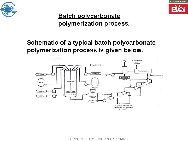 Batch polycarbonate polymerization process. Schematic of a typical batch polycarbonate polymerization process is given