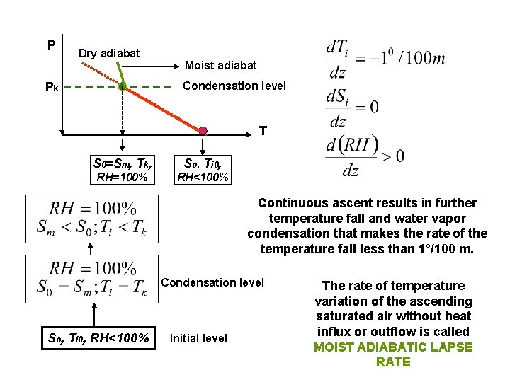 P Dry adiabat Moist adiabat Condensation level Pk T S 0=Sm, Tk, So, Ti