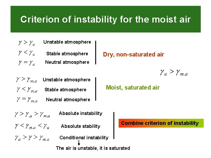 Criterion of instability for the moist air Unstable atmosphere Stable atmosphere Dry, non-saturated air