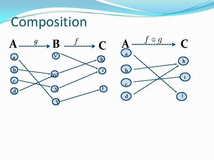 Composition A a b c d g B V W X Y f C