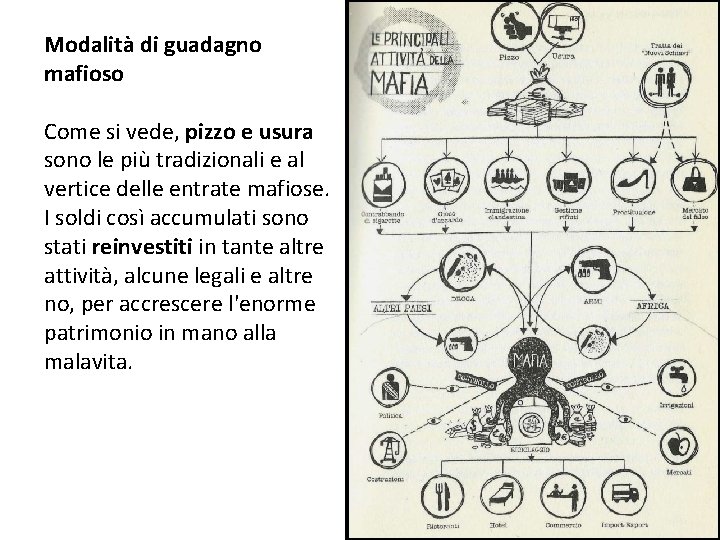 Modalità di guadagno mafioso Come si vede, pizzo e usura sono le più tradizionali