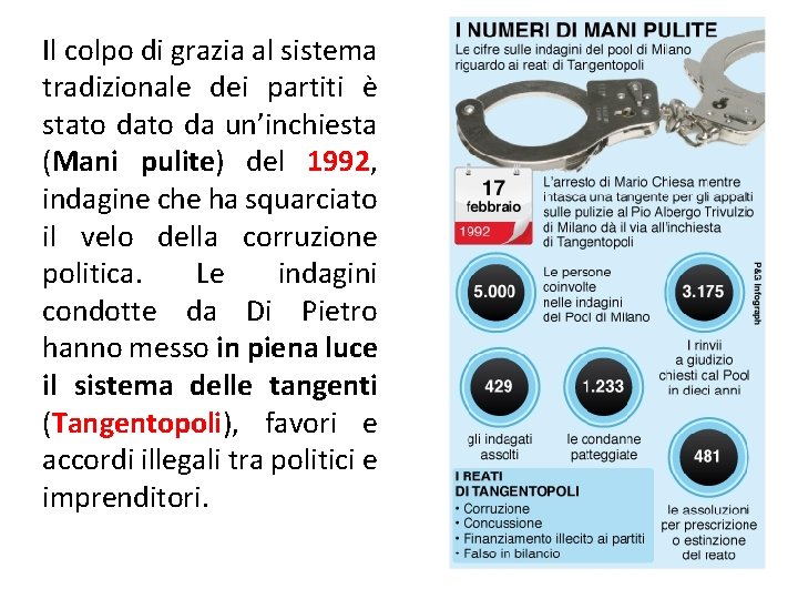 Il colpo di grazia al sistema tradizionale dei partiti è stato da un’inchiesta (Mani