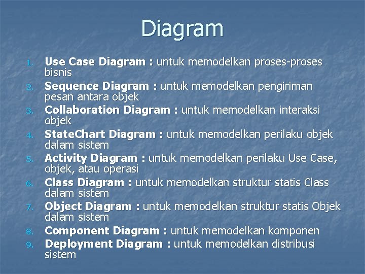 Diagram 1. 2. 3. 4. 5. 6. 7. 8. 9. Use Case Diagram :