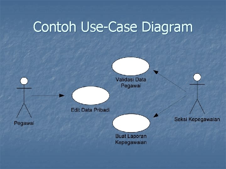 Contoh Use-Case Diagram 