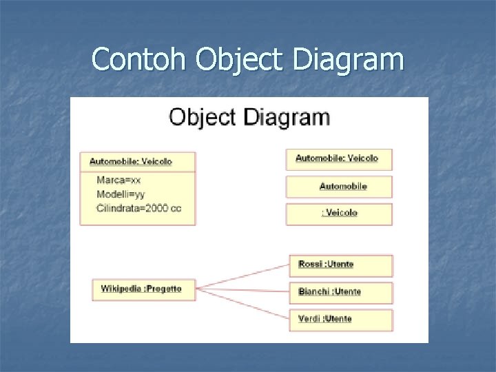 Contoh Object Diagram 