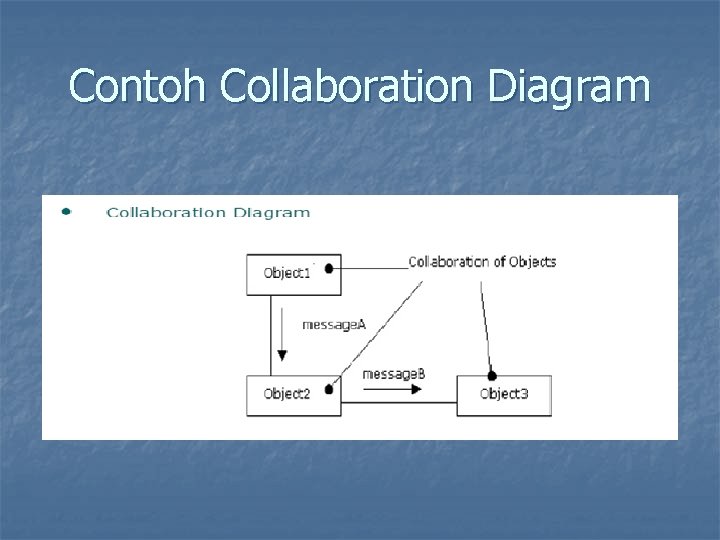 Contoh Collaboration Diagram 