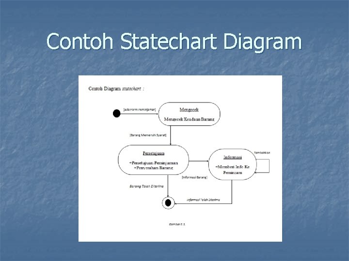 Contoh Statechart Diagram 
