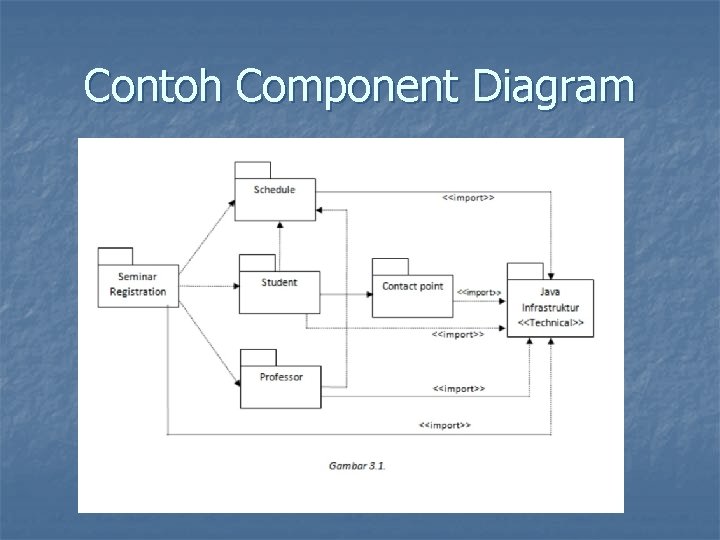 Contoh Component Diagram 