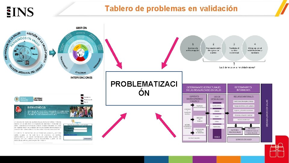 Tablero de problemas en validación PROBLEMATIZACI ÓN 