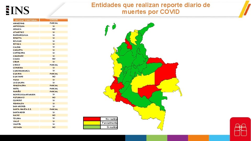 Entidades que realizan reporte diario de muertes por COVID ENTIDAD TERRITORIAL AMAZONAS ANTIOQUIA ARAUCA