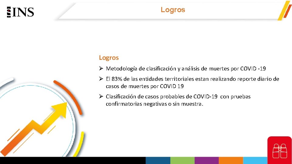 Logros Metodología de clasificación y análisis de muertes por COVID -19 El 83% de