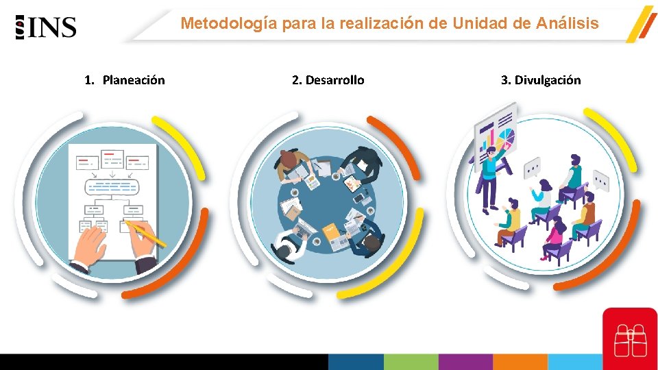 Metodología para la realización de Unidad de Análisis 1. Planeación 2. Desarrollo 3. Divulgación