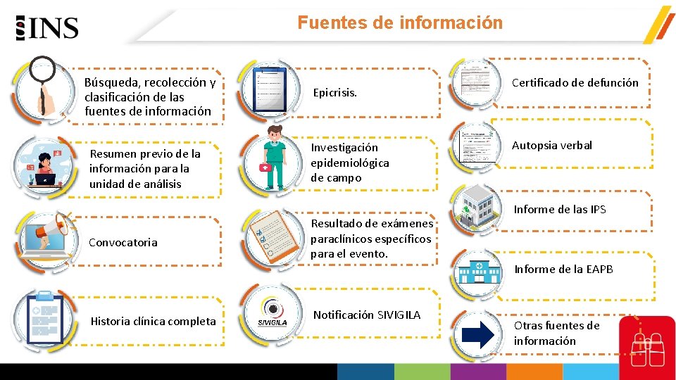 Fuentes de información Búsqueda, recolección y clasificación de las fuentes de información Resumen previo