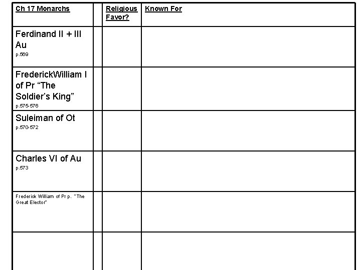 Ch 17 Monarchs Ferdinand II + III Au p. 569 Frederick. William I of