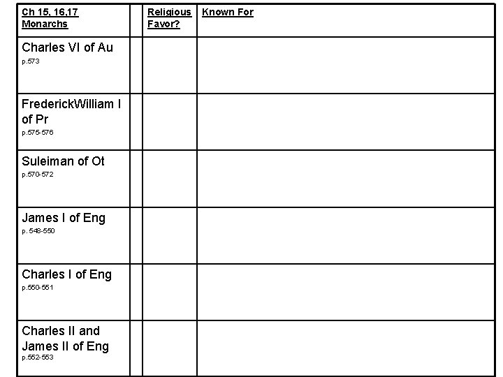 Ch 15, 16, 17 Monarchs Charles VI of Au p. 573 Frederick. William I