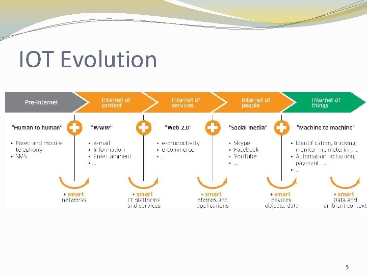 Internet of Things Io T Introduction by Bob