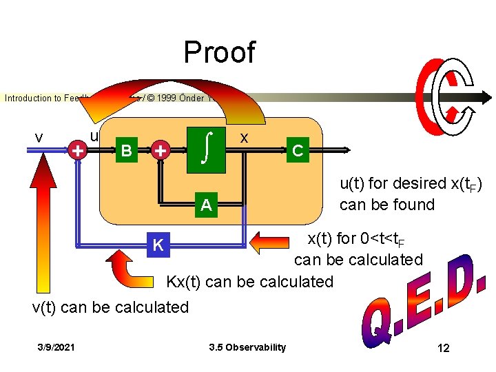 Proof Introduction to Feedback Systems / © 1999 Önder YÜKSEL v + u B