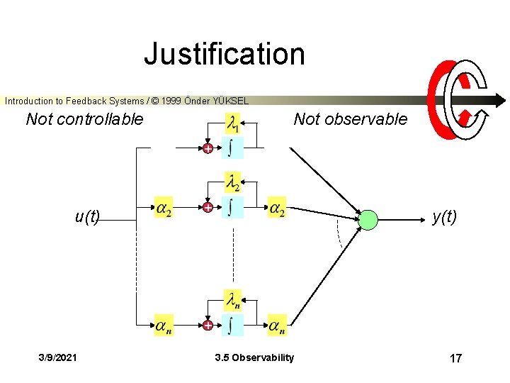 Justification Introduction to Feedback Systems / © 1999 Önder YÜKSEL Not controllable Not observable