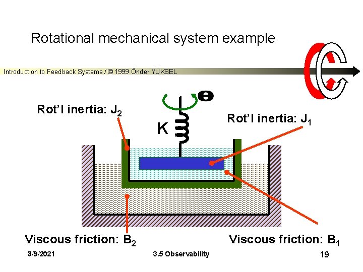 Rotational mechanical system example Introduction to Feedback Systems / © 1999 Önder YÜKSEL Rot’l