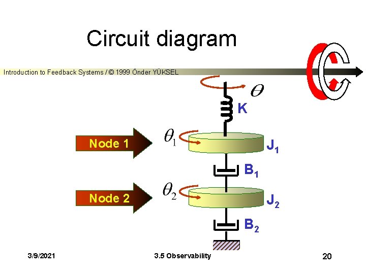 Circuit diagram Introduction to Feedback Systems / © 1999 Önder YÜKSEL K Node 1