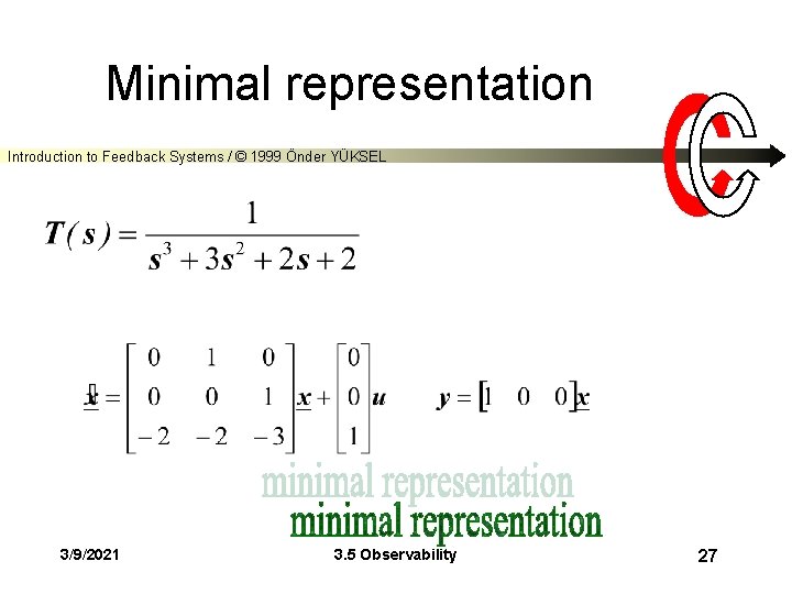 Minimal representation Introduction to Feedback Systems / © 1999 Önder YÜKSEL 3/9/2021 3. 5