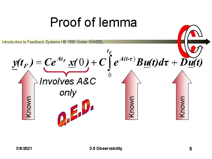 Proof of lemma 3/9/2021 3. 5 Observability Known Involves A&C only Known Introduction to