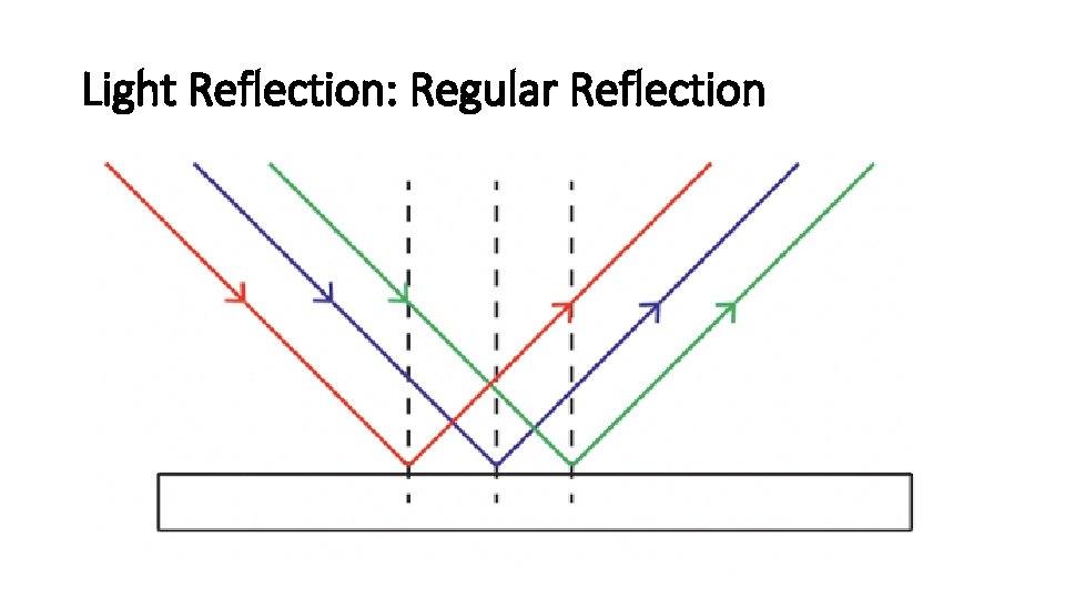 Light Reflection: Regular Reflection 