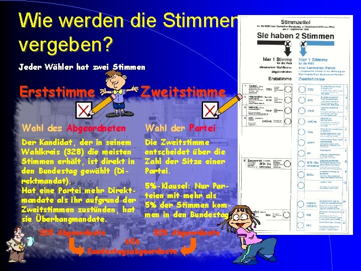 Wie werden die Stimmen vergeben? Jeder Wähler hat zwei Stimmen Erststimme Zweitstimme Wahl des