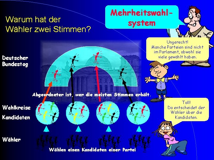 Warum hat der Wähler zwei Stimmen? Mehrheitswahlsystem Ungerecht! Manche Parteien sind nicht im Parlament,