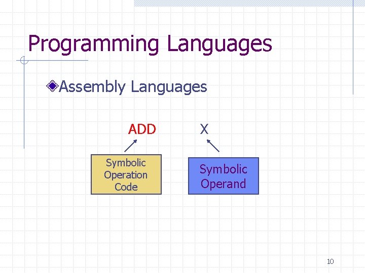 Programming Languages Assembly Languages ADD Symbolic Operation Code X Symbolic Operand 10 Programming Languages Assembly Languages ADD Symbolic Operation Code X Symbolic Operand 10
