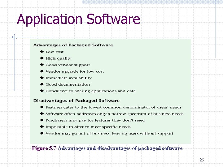 Application Software Figure 5. 7 Advantages and disadvantages of packaged software 26 Application Software Figure 5. 7 Advantages and disadvantages of packaged software 26