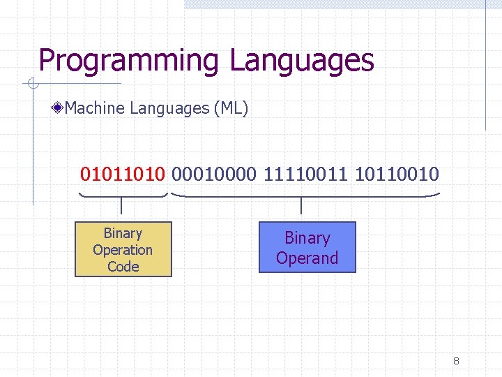 Programming Languages Machine Languages (ML) 01011010 00010000 11110011 10110010 Binary Operation Code Binary Operand Programming Languages Machine Languages (ML) 01011010 00010000 11110011 10110010 Binary Operation Code Binary Operand