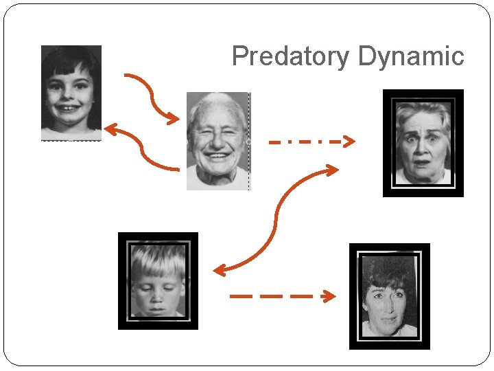 Predatory Dynamic 