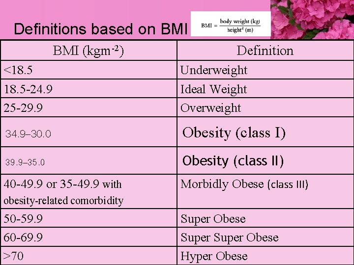 Definitions based on BMI (kgm-2) Definition <18. 5 -24. 9 25 -29. 9 Underweight