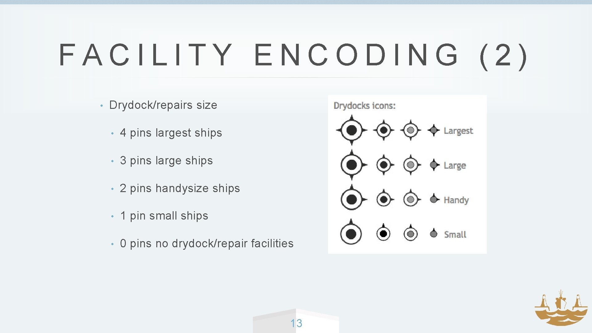 FACILITY ENCODING (2) • Drydock/repairs size • 4 pins largest ships • 3 pins