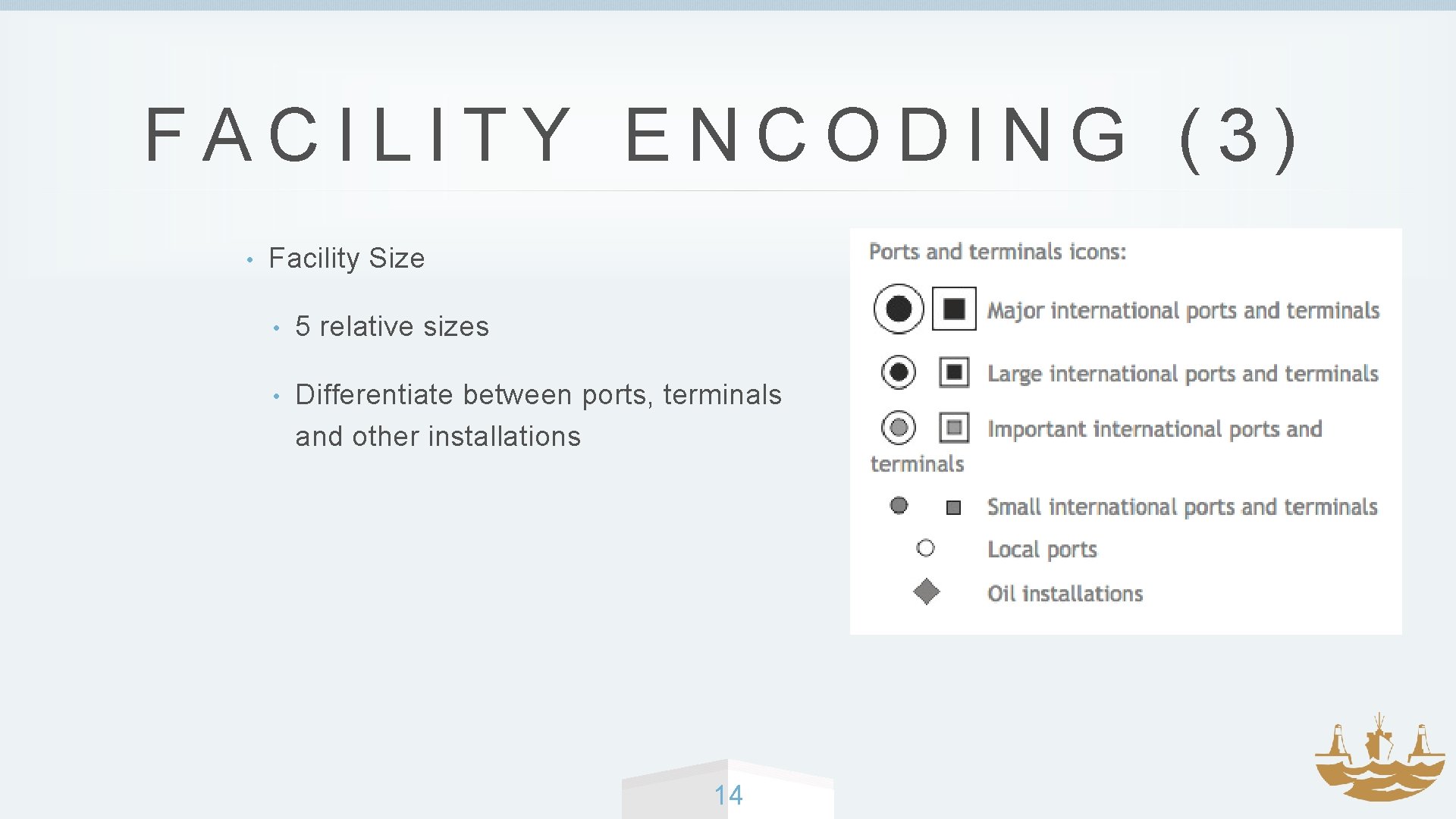 FACILITY ENCODING (3) • Facility Size • 5 relative sizes • Differentiate between ports,