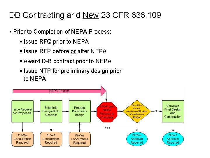 DB Contracting and New 23 CFR 636. 109 § Prior to Completion of NEPA