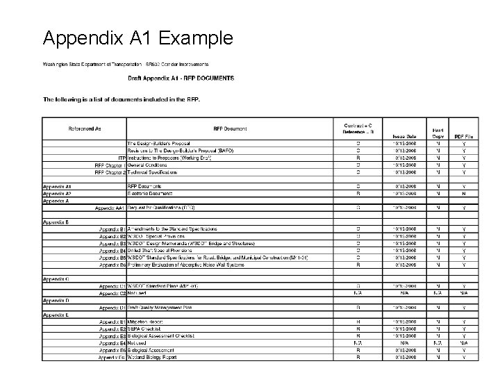 Appendix A 1 Example 