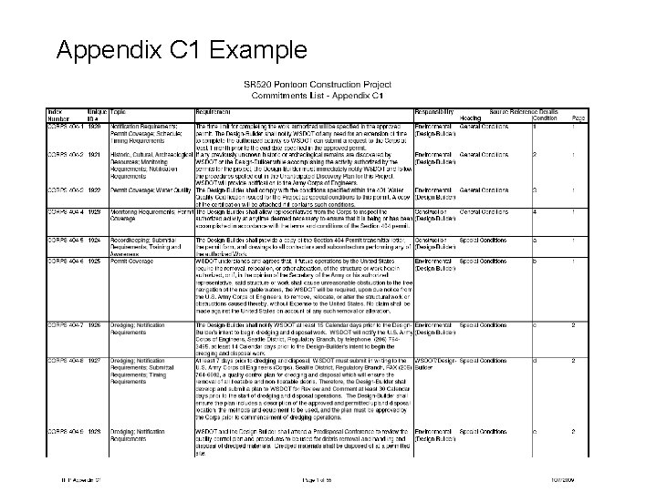 Appendix C 1 Example 