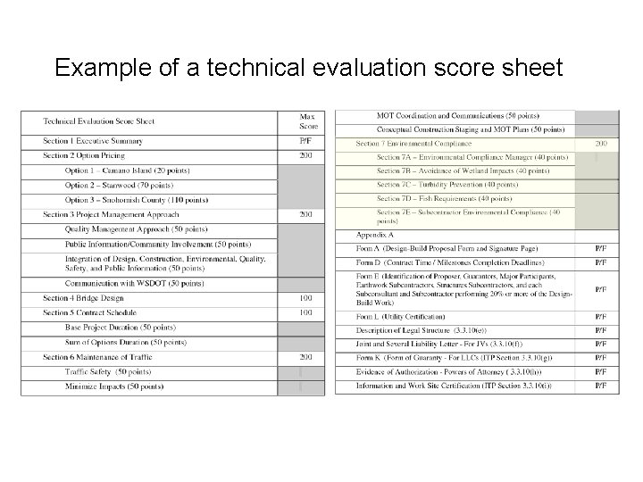 Example of a technical evaluation score sheet 