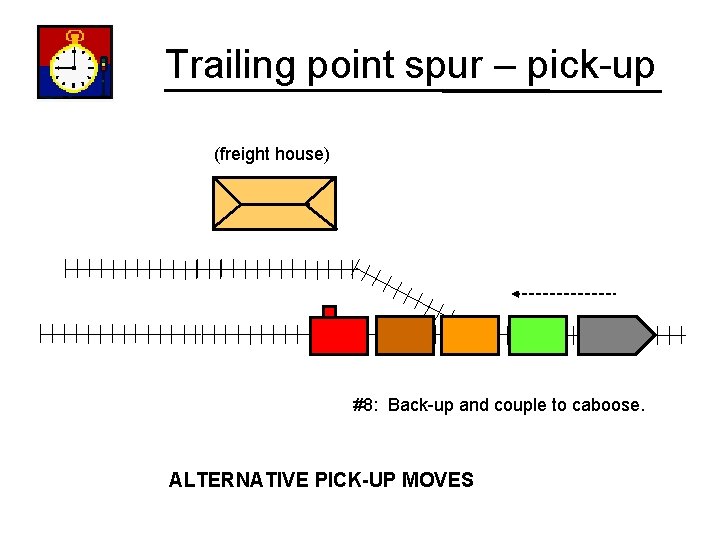 Trailing point spur – pick-up (freight house) #8: Back-up and couple to caboose. ALTERNATIVE