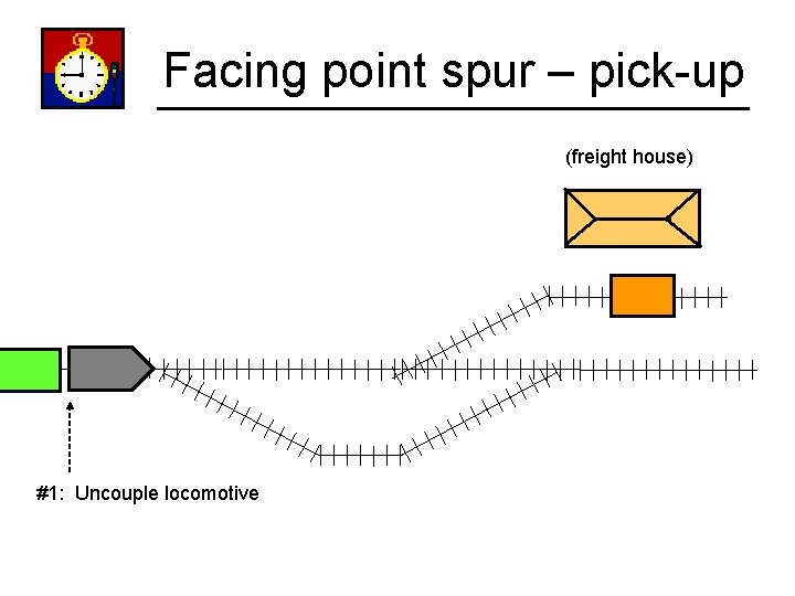 Facing point spur – pick-up (freight house) #1: Uncouple locomotive 