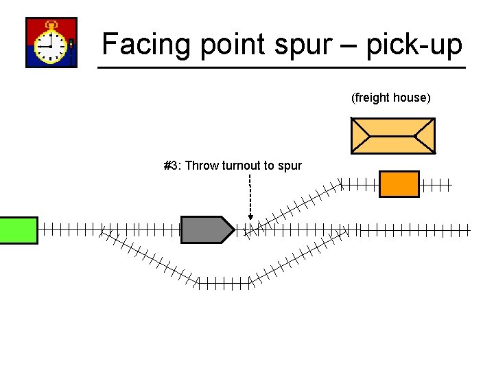 Facing point spur – pick-up (freight house) #3: Throw turnout to spur 