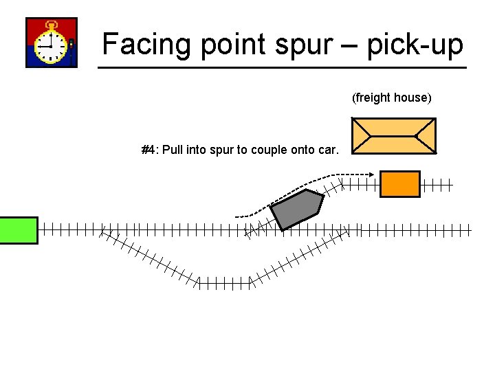 Facing point spur – pick-up (freight house) #4: Pull into spur to couple onto