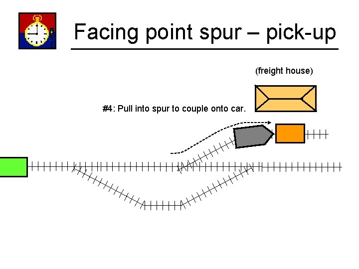 Facing point spur – pick-up (freight house) #4: Pull into spur to couple onto