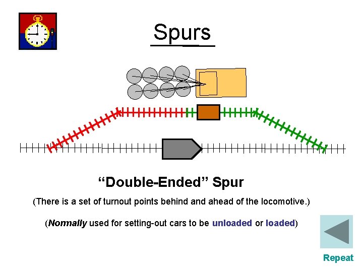 Spurs “Double-Ended” Spur (There is a set of turnout points behind ahead of the