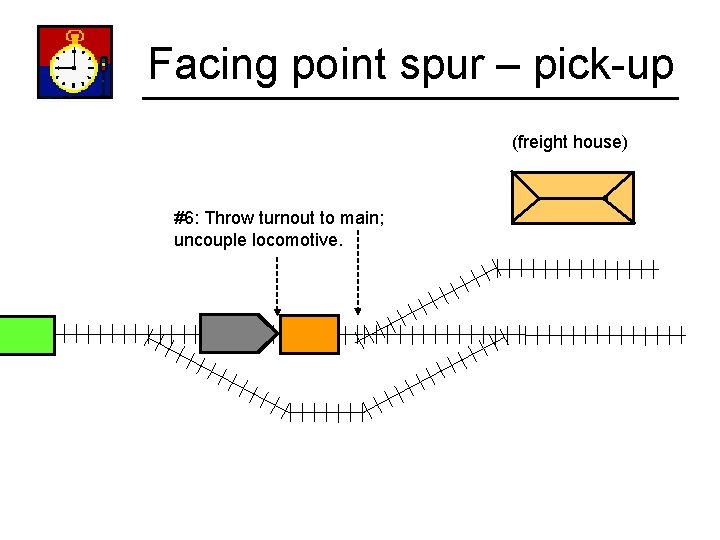 Facing point spur – pick-up (freight house) #6: Throw turnout to main; uncouple locomotive.