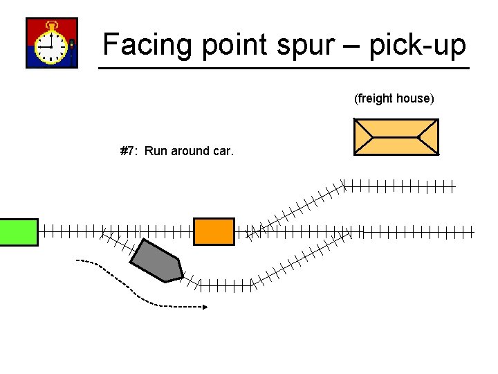 Facing point spur – pick-up (freight house) #7: Run around car. 